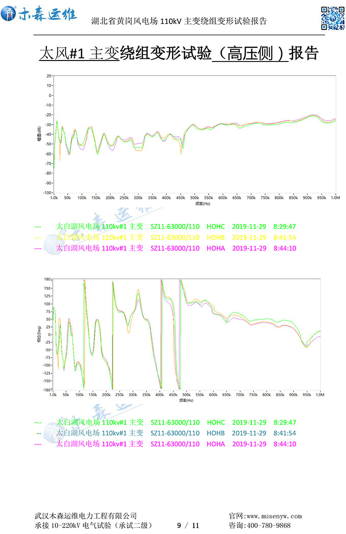 湖北黃崗風(fēng)電110kV主變繞組變形試驗(yàn)報(bào)告p9