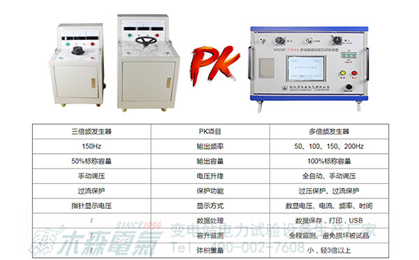 湖南婁底10kVA多倍頻感應耐壓試驗裝置與三倍頻差異