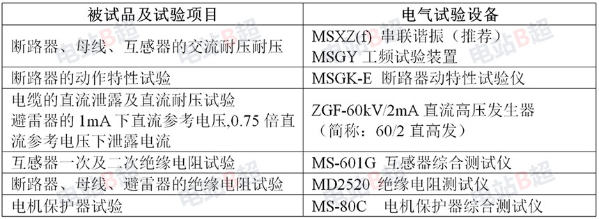 10kV環(huán)網(wǎng)柜試驗項目及試驗設(shè)備清單