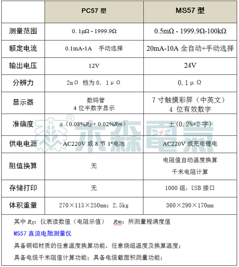 PC57、MS57成盤(pán)電纜導(dǎo)體直流電阻測(cè)量?jī)x 基本參數(shù)