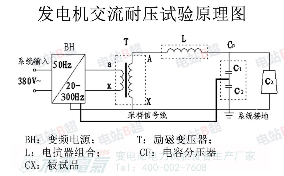 660MW發(fā)電機交流耐壓試驗用串聯(lián)諧振接線圖