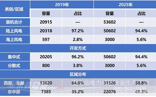 看2021風(fēng)電發(fā)展趨勢(shì)