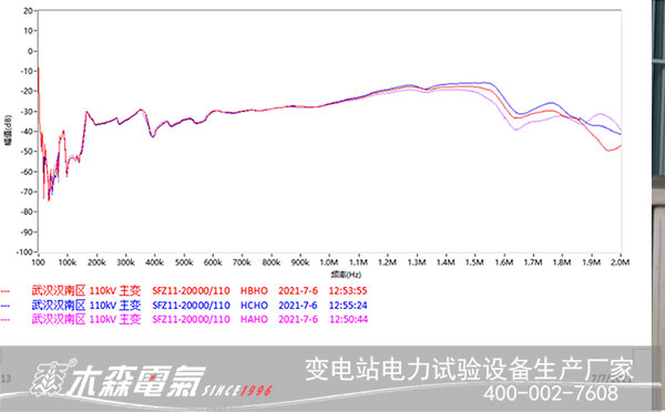 110kV變壓器繞組變形測(cè)試曲線(xiàn)圖