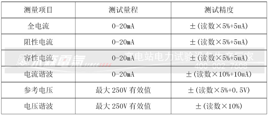 手持無(wú)線氧化鋅避雷器測(cè)試儀技術(shù)特點(diǎn)