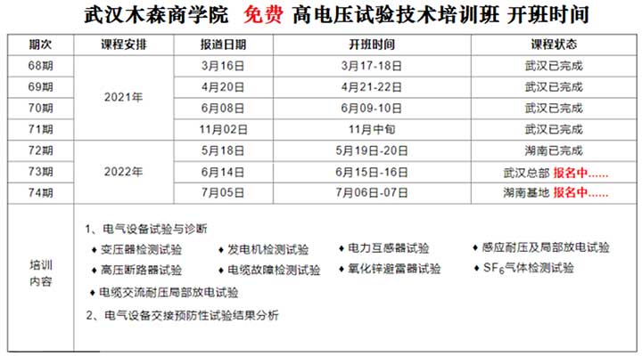 第73期高壓試驗(yàn)培訓(xùn)班(湖南班)火熱報(bào)名中